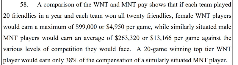 Illustration for article titled Entire U.S. Women's National Team Sues U.S. Soccer For Equal Pay